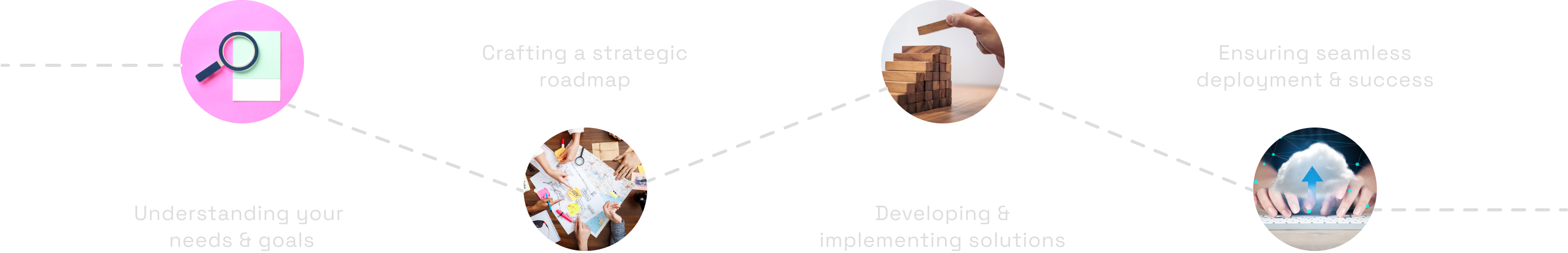 Our Approach